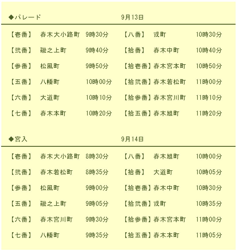 令和七年度　パレード・宮入順